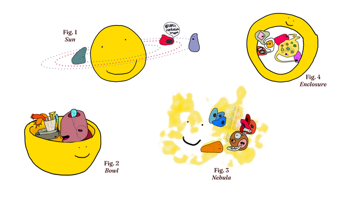 Four cartoon drawings of a set of objects, each with a larger yellow object